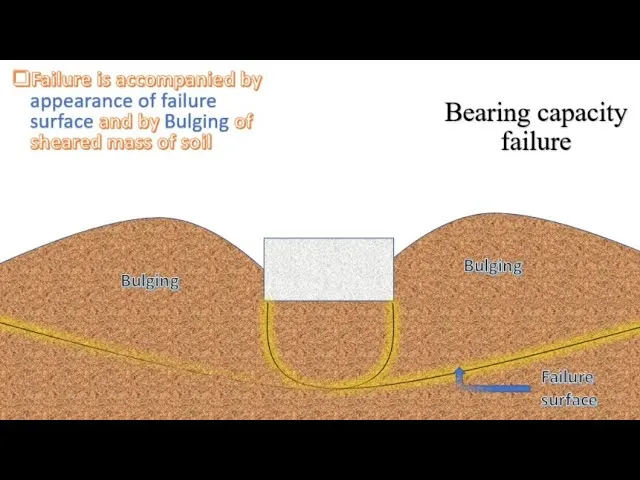 Shear Strength Image